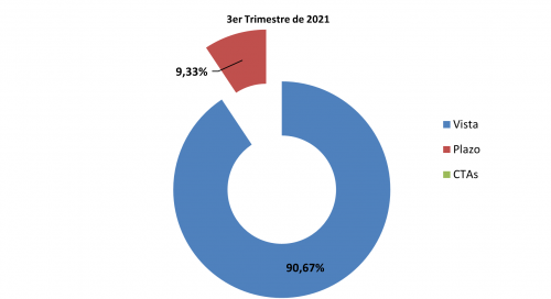 14.1 Créditos y depósitos 14.1 Créditos y depósitos