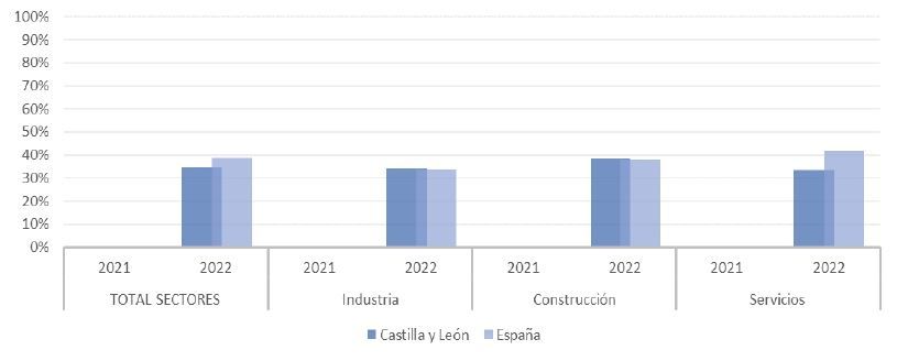 11 tic y medio ambiente medidas de ahorro energetico