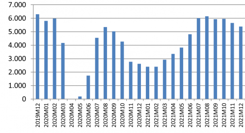 10.1.1 Establecimientos, plazas y personal empleado 10.1.1 Establecimientos, plazas y personal empleado