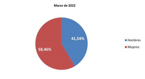Paro registrado por edad, sexo y sector económico Paro registrado por edad, sexo y sector económico
