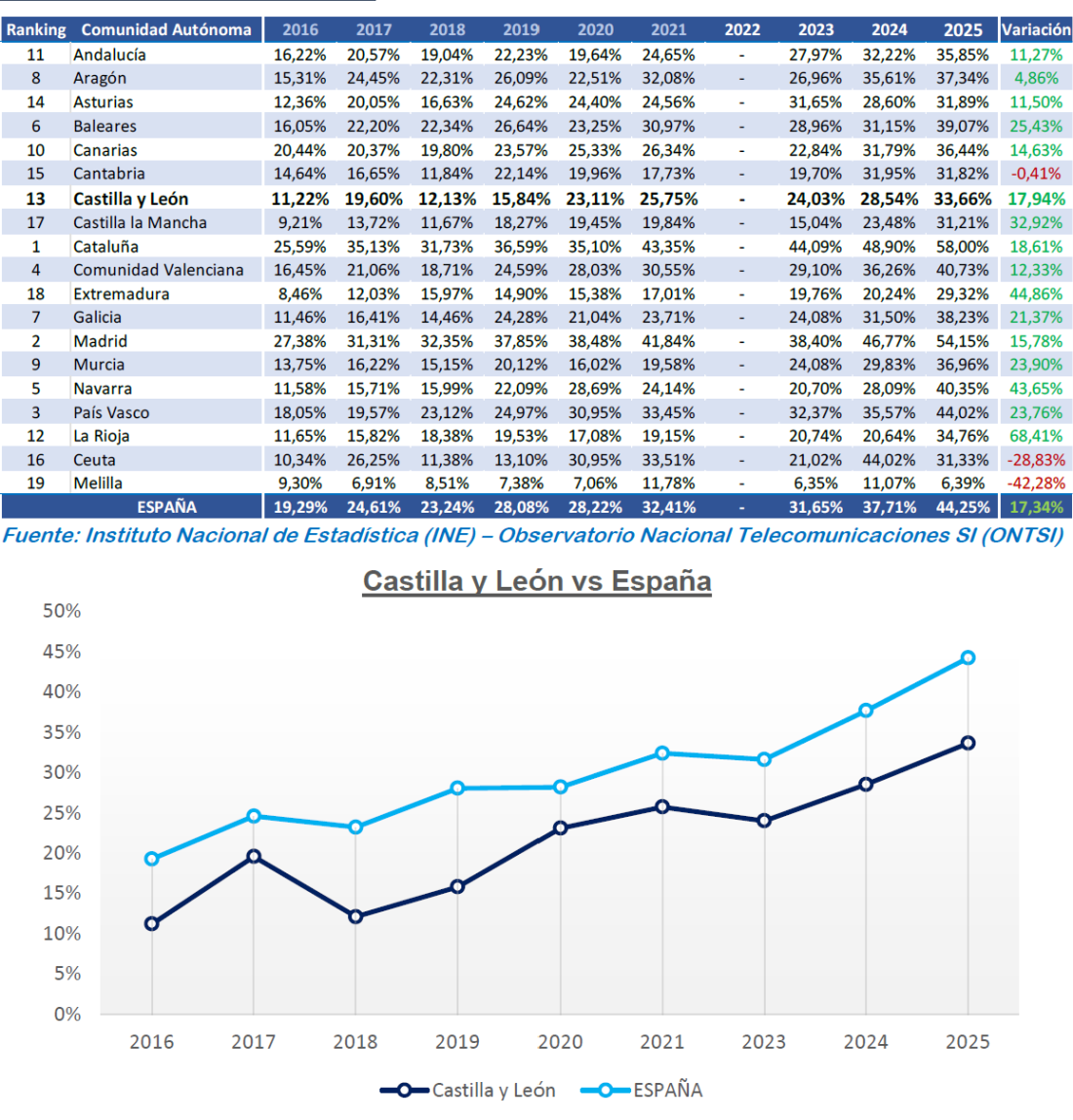 Empresas con 10 o más empleados que utilizan servicios de cloud computing de pago