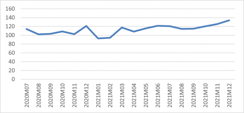 9.1 Índice de cifra de negocios 9.1 Índice de cifra de negocios