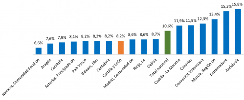 Tasas de paro por comunidades autónomas. Cuarto trimestre de 2024
