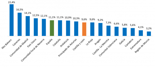 Variación anual del índice de la cifra de negocios del sector servicios