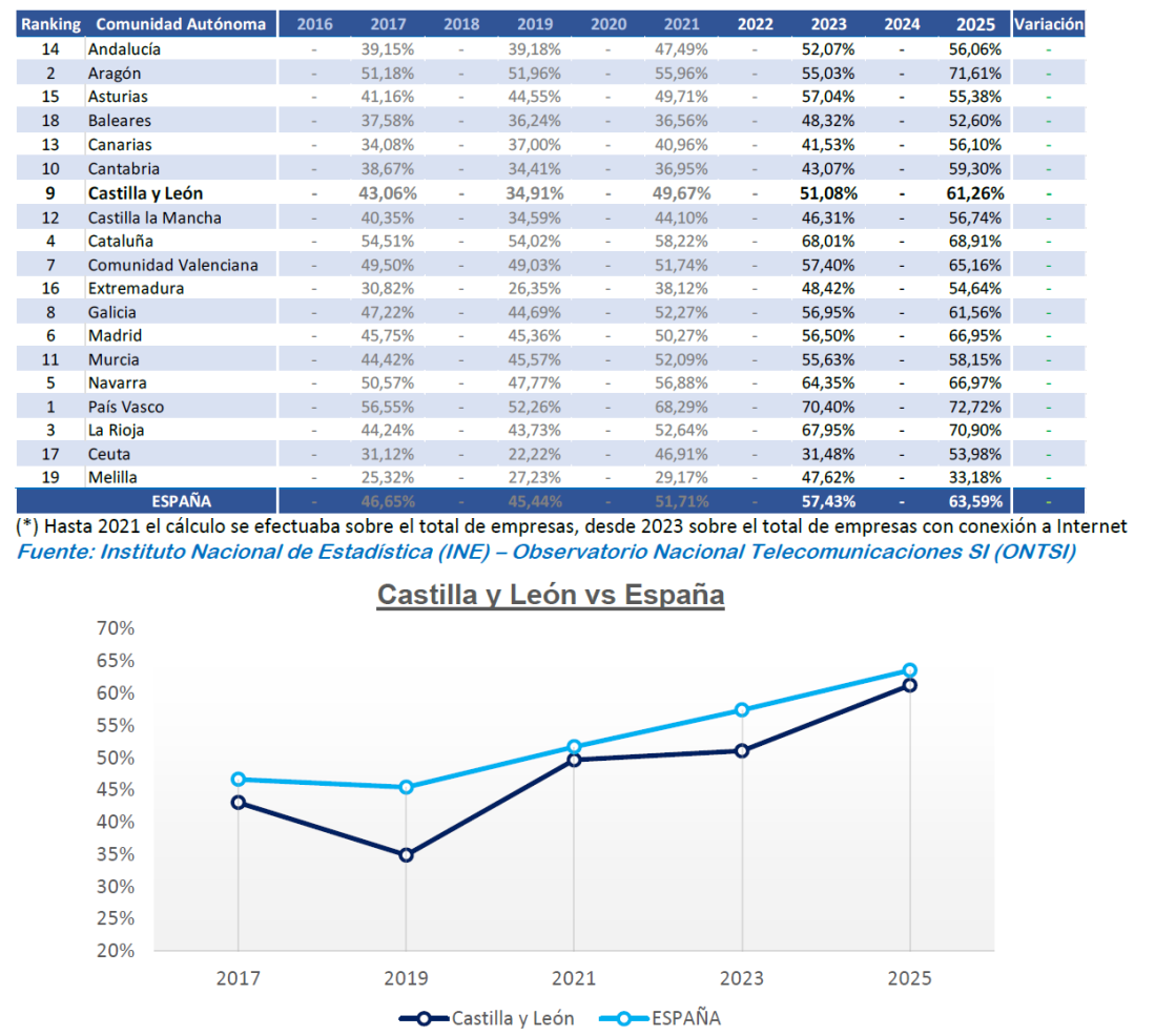 Empresas con 10 o más empleados que utilizan software de planificación de recursos empresariales