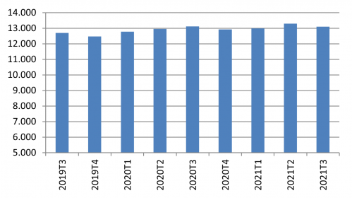 Evolución trimestral de la deuda de las Administraciones Públicas en Castilla y León - Fuente: Boletín Económico del Banco de España Evolución trimestral de la deuda de las Administraciones Públicas en Castilla y León - Fuente: Boletín Económico del Banco de España