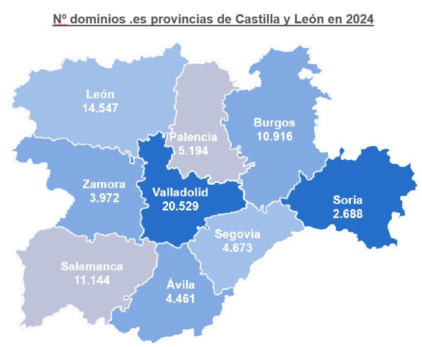 Nº dominio .es provincias CyL 2024