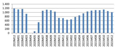 10.1.1 Establecimientos, plazas y personal empleado 10.1.1 Establecimientos, plazas y personal empleado