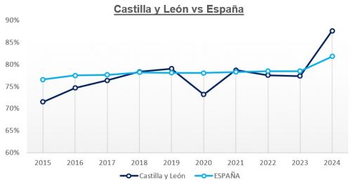 Empresas con página web
