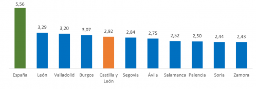Matriculación de turismos por cada 1.000 habitantes. Cuarto trimestre de 2024