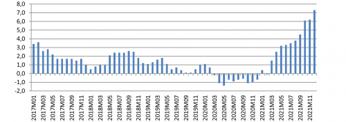 Evolución mensual del IPC General en variación interanual. Castilla y León - Fuente: INE