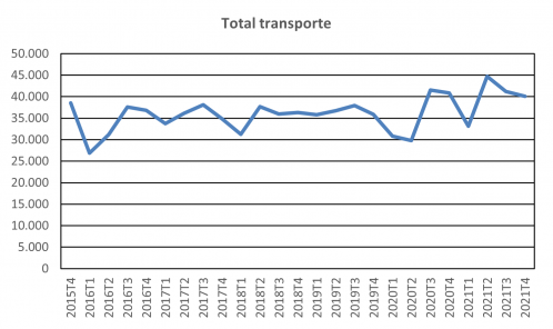 11.1 Transporte de mercancías por carretera