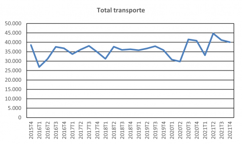 11.1 Transporte de mercancías por carretera 11.1 Transporte de mercancías por carretera