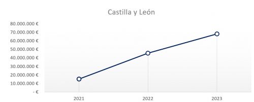 Inversión de las empresas en ciberseguridad