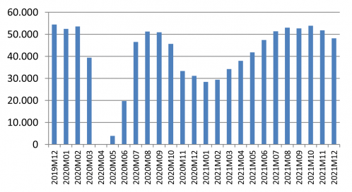 10.1.1 Establecimientos, plazas y personal empleado 10.1.1 Establecimientos, plazas y personal empleado