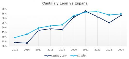 Empresas que utilizan Medios Sociales
