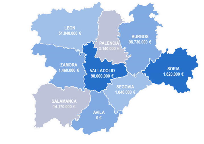 Volumen de facturación de empresas TIC castellanoleonesas por provincias