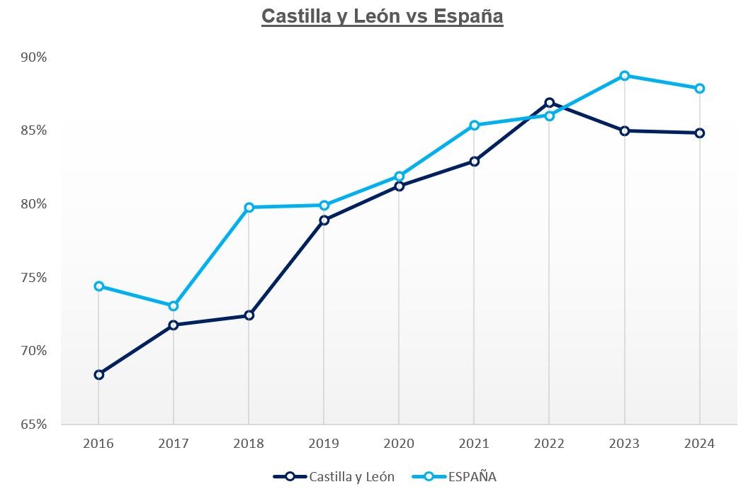 Microempresas (de menos de 10 empleados) con ordenadores