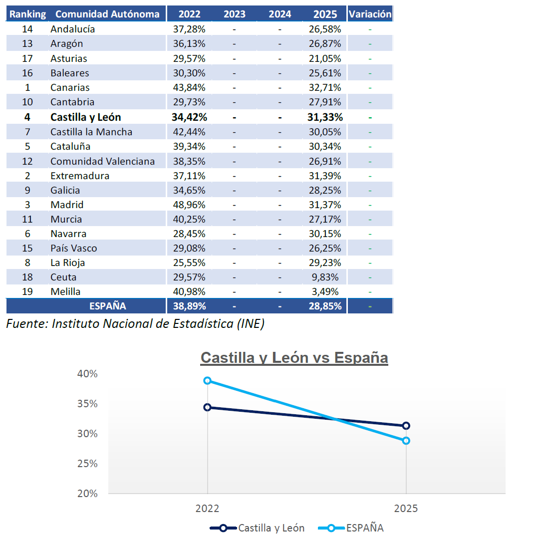 Empresas con 10 o más empleados que emplean medidas para disminuir consumo energético de equipos TIC